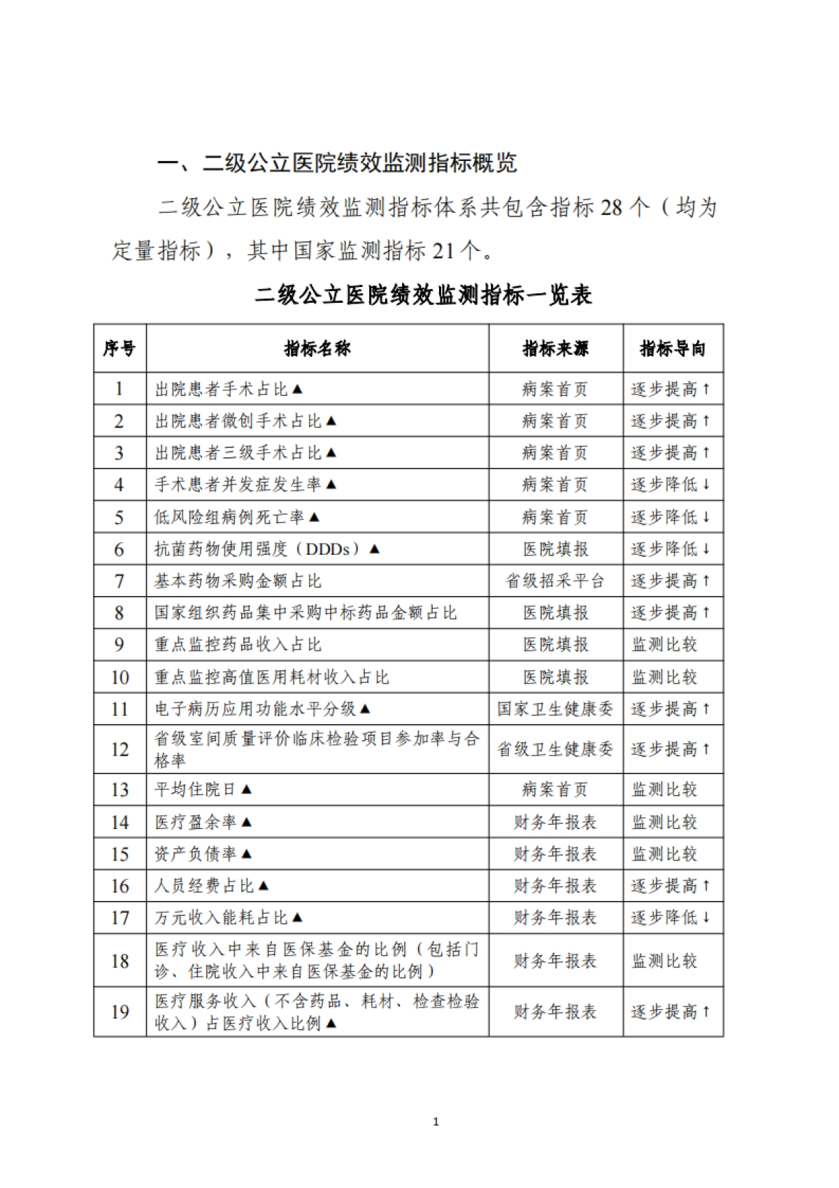 国家二级公立医院绩效监测操作手册（2025版）-国家卫健委_第7页