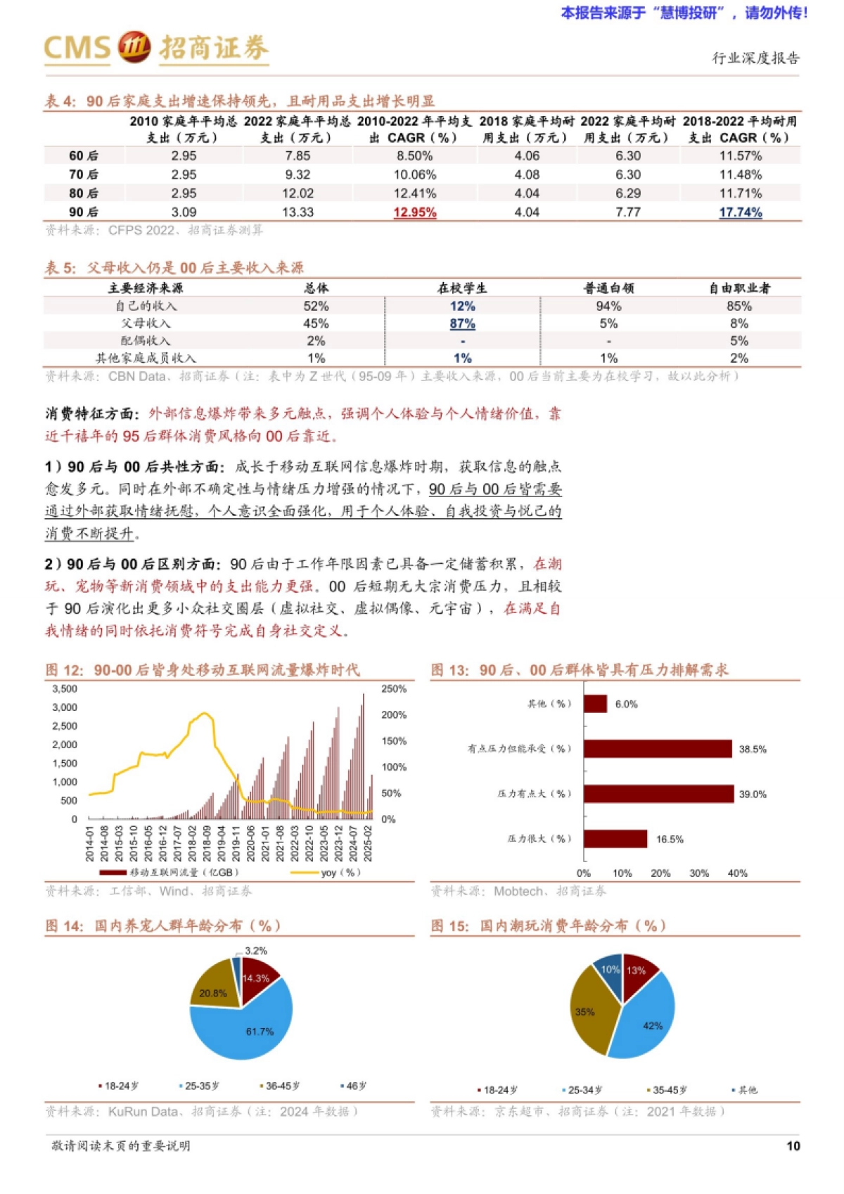 国内70后-00后消费特征代际复盘及情绪消费相关思考-招商证券_第10页