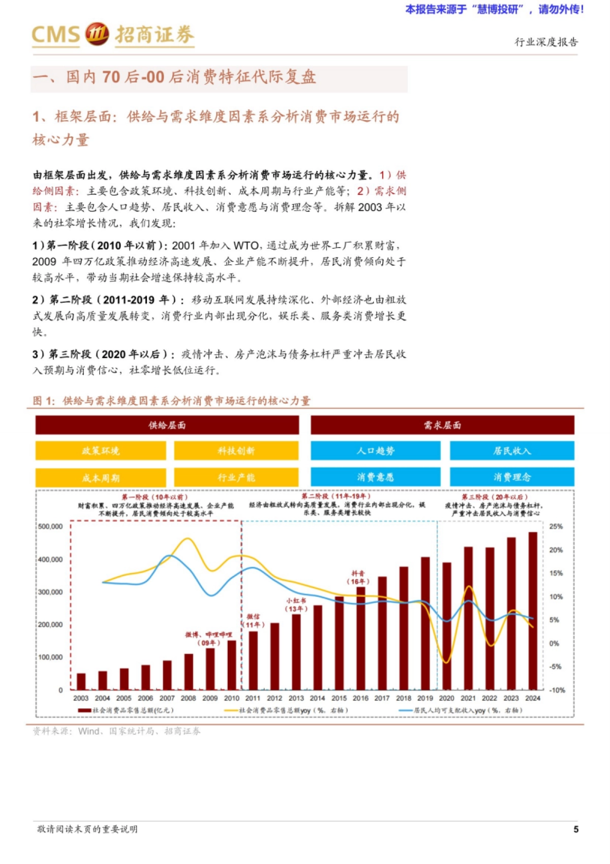 国内70后-00后消费特征代际复盘及情绪消费相关思考-招商证券_第5页
