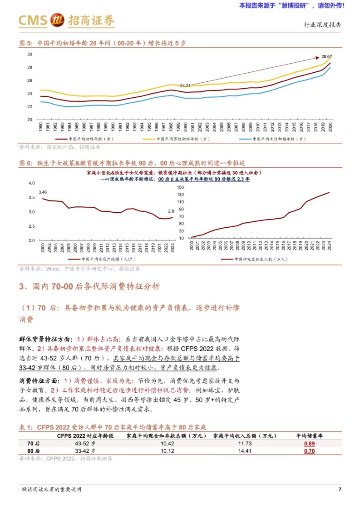 国内70后-00后消费特征代际复盘及情绪消费相关思考-招商证券_第7页