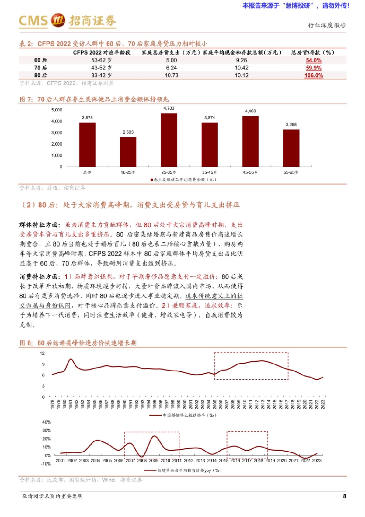 国内70后-00后消费特征代际复盘及情绪消费相关思考-招商证券_第8页
