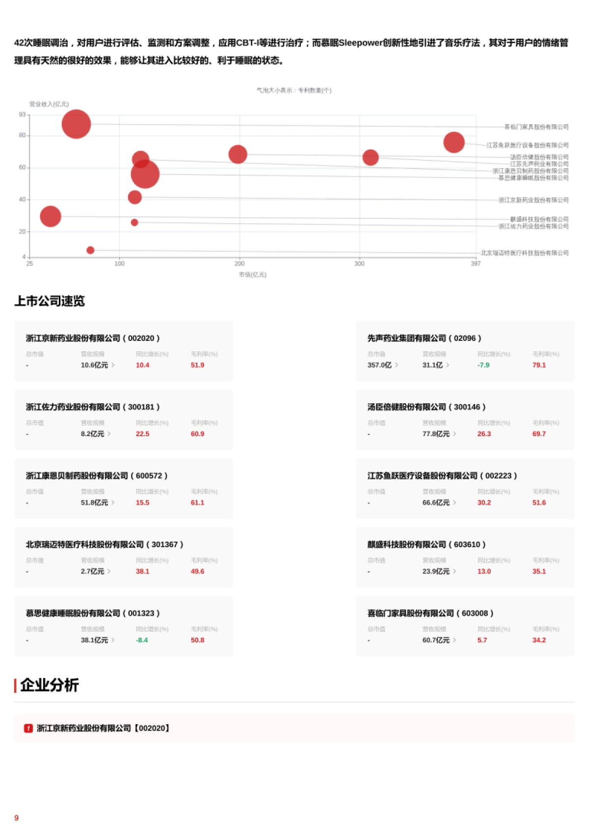 科技重塑睡眠：可穿戴设备、AI与数字化疗法驱动的睡眠健康创新报告 头豹词条报告系列_第9页