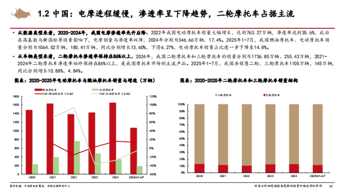 摩托车行业深度报告:国内大排量摩托车渗透率持续提升,中国摩企开启全球化2.0征程-西部证券_第10页