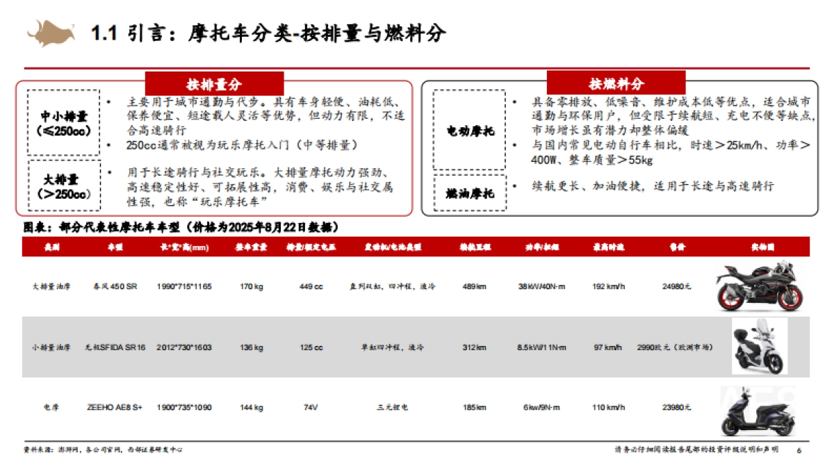 摩托车行业深度报告:国内大排量摩托车渗透率持续提升,中国摩企开启全球化2.0征程-西部证券_第6页