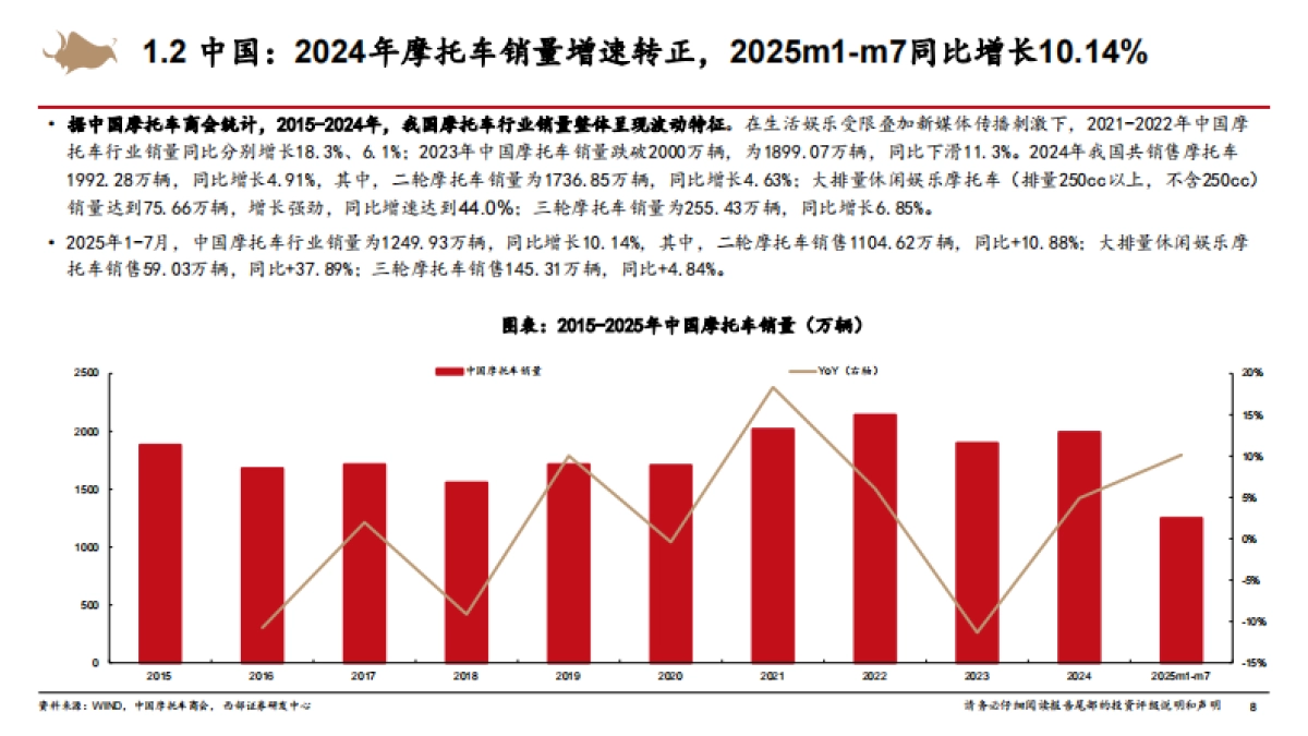 摩托车行业深度报告:国内大排量摩托车渗透率持续提升,中国摩企开启全球化2.0征程-西部证券_第8页