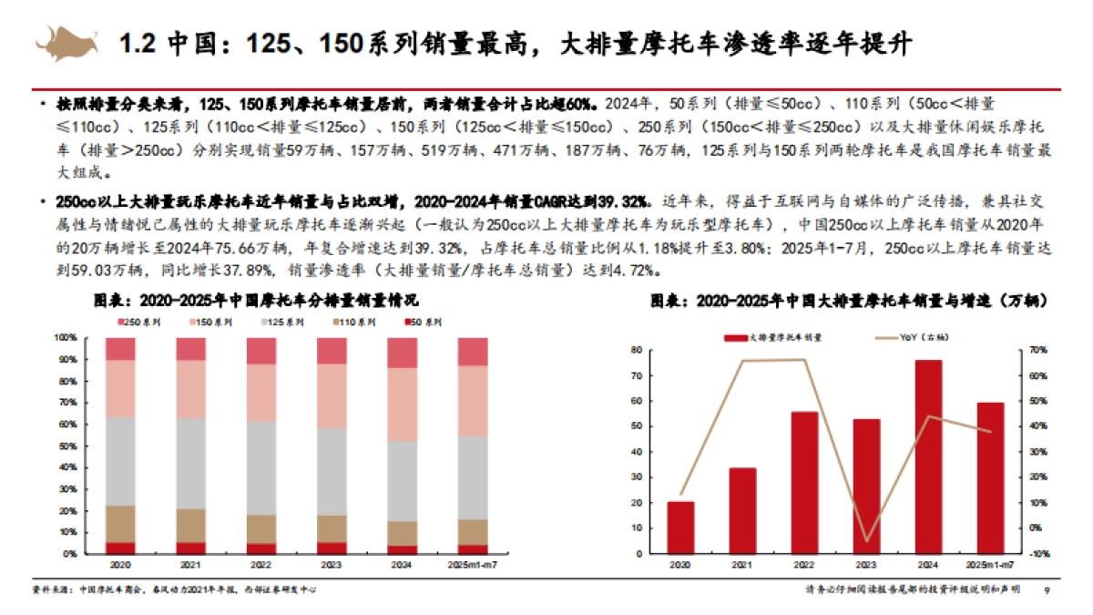 摩托车行业深度报告:国内大排量摩托车渗透率持续提升,中国摩企开启全球化2.0征程-西部证券_第9页