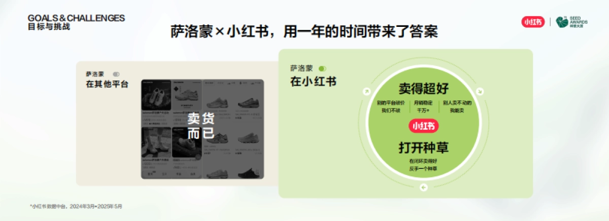 户外运动品牌-萨洛蒙在小红书问鼎行业顶流_第3页