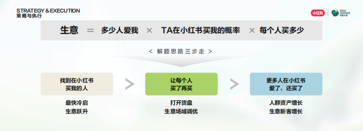 户外运动品牌-萨洛蒙在小红书问鼎行业顶流_第5页