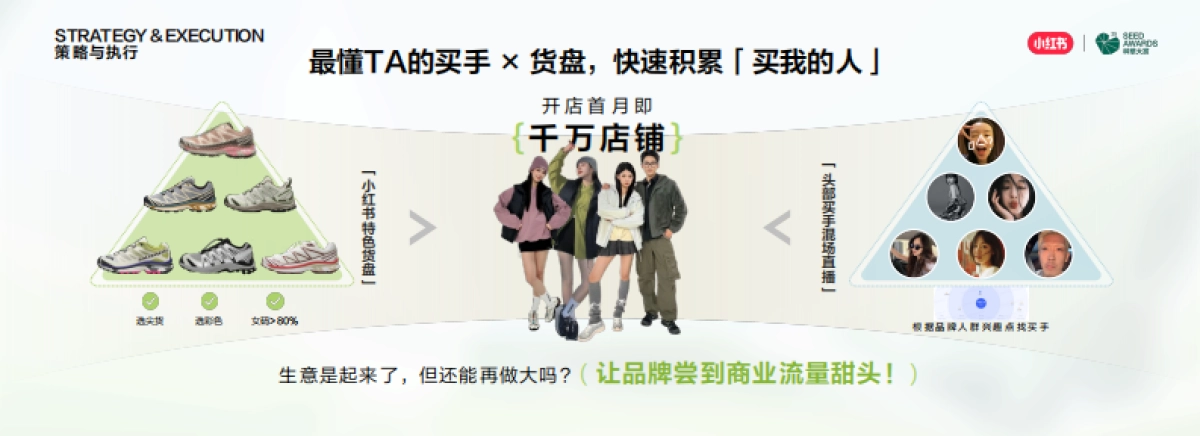 户外运动品牌-萨洛蒙在小红书问鼎行业顶流_第8页