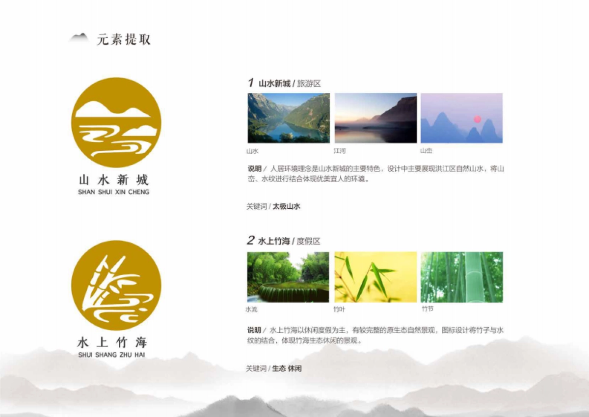 2025城市全域旅游标志VI导视系统设计方案_第9页