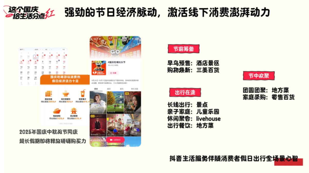 2025抖音国庆中秋节点营销招商通案_第4页