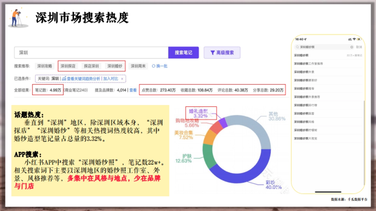 2024婚纱旅拍品牌小红书营销方案_第10页