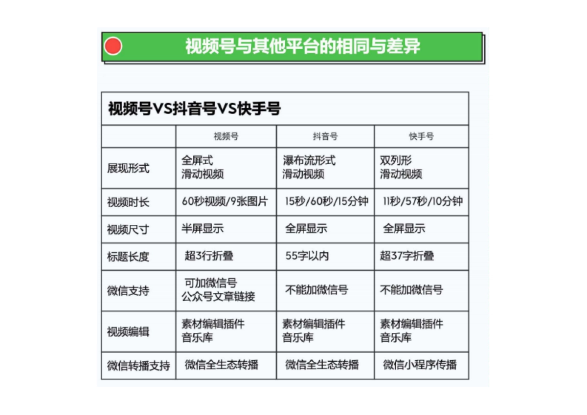 2024视频号运营实战手册_第9页