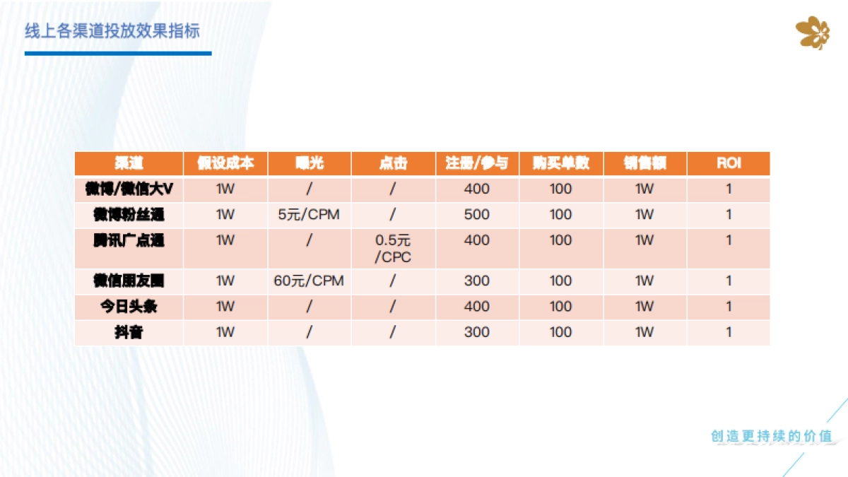 爱琴海购物中心线上媒体投放标准及案例分享培训课件_第4页
