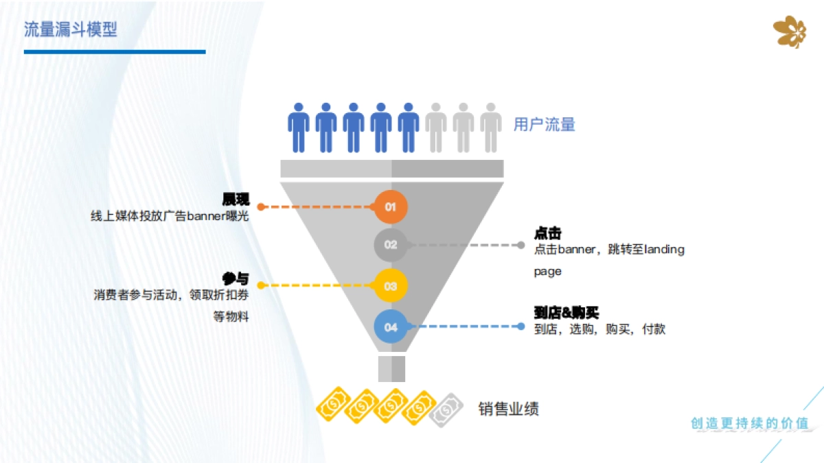 爱琴海购物中心线上媒体投放标准及案例分享培训课件_第6页