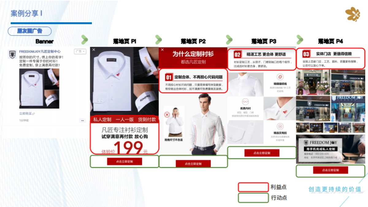 爱琴海购物中心线上媒体投放标准及案例分享培训课件_第8页