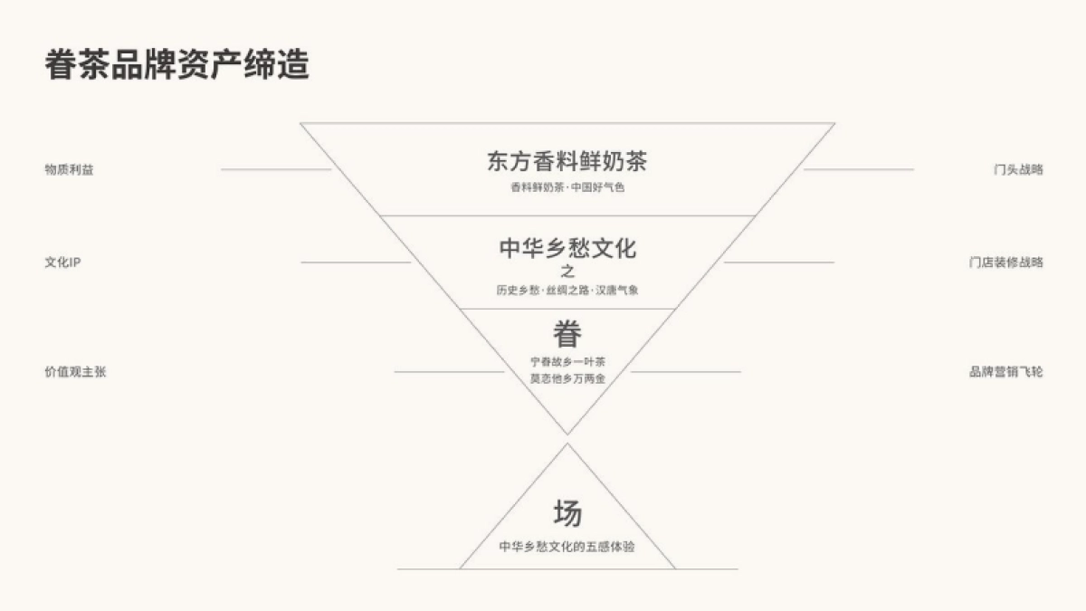 眷茶臻选品牌升级设计复盘_第4页