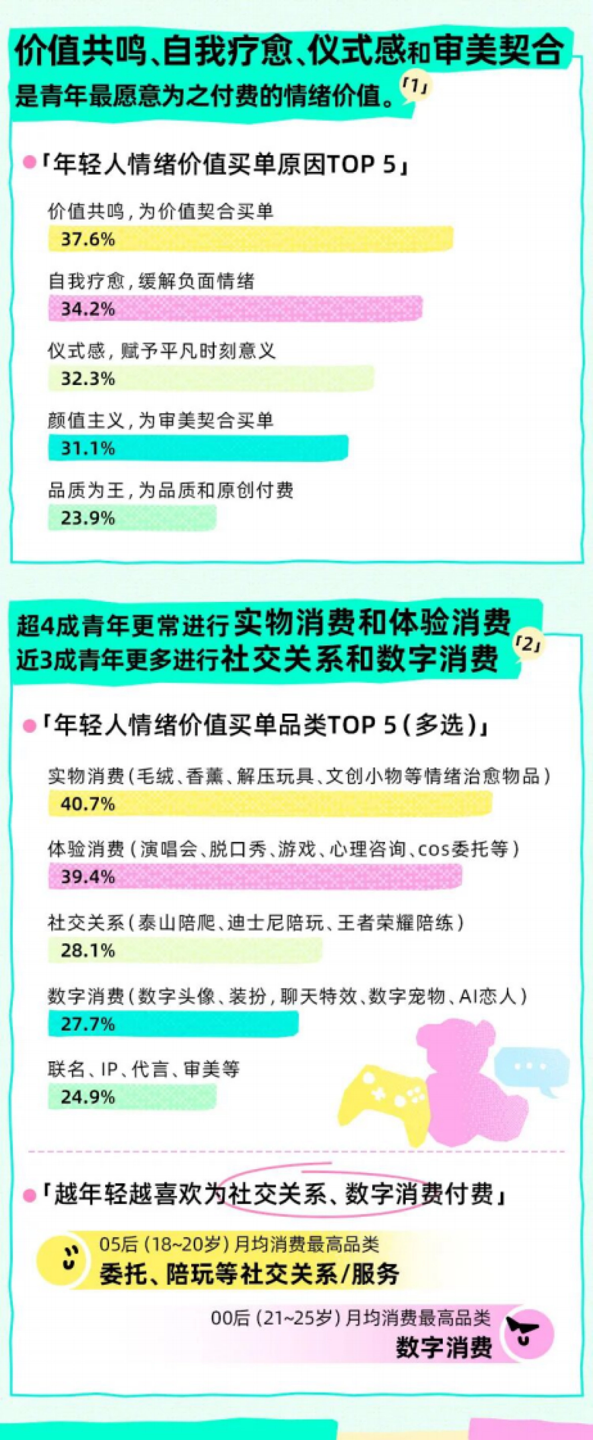 2025年Z世代情绪消费报告_第3页