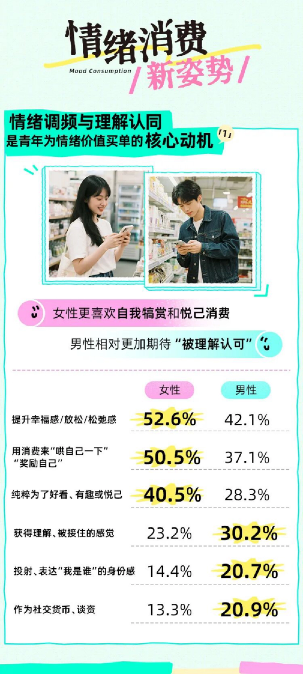 2025年Z世代情绪消费报告_第6页