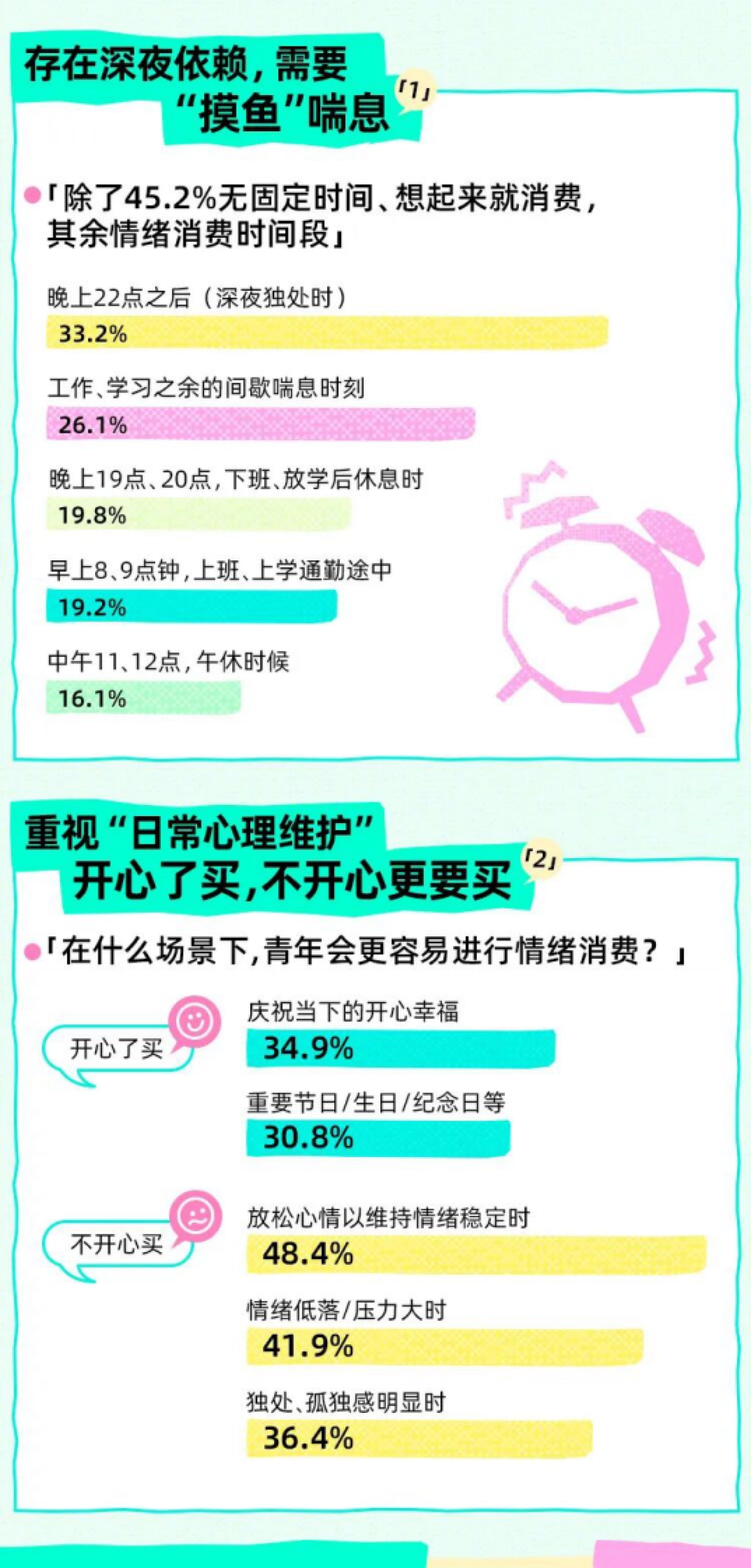 2025年Z世代情绪消费报告_第7页