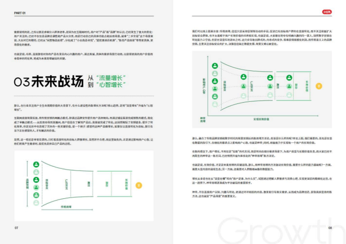 2025年互联网行业种草用增价值白皮书_第6页