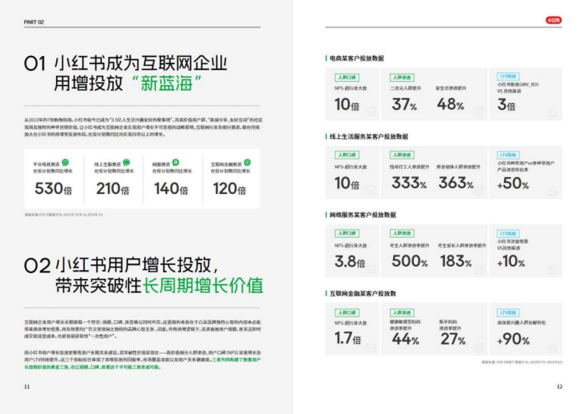 2025年互联网行业种草用增价值白皮书_第8页