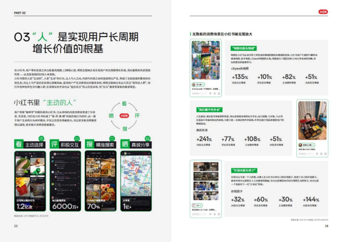 2025年互联网行业种草用增价值白皮书_第9页