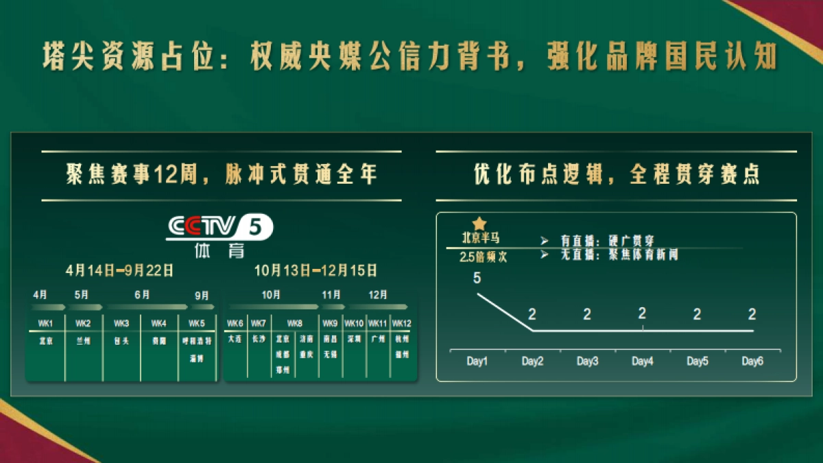 蒙牛马拉松体育营销_第9页