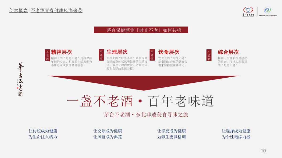 2024白酒品牌茅台不老酒品鉴会新品品牌推广活动方案_第10页