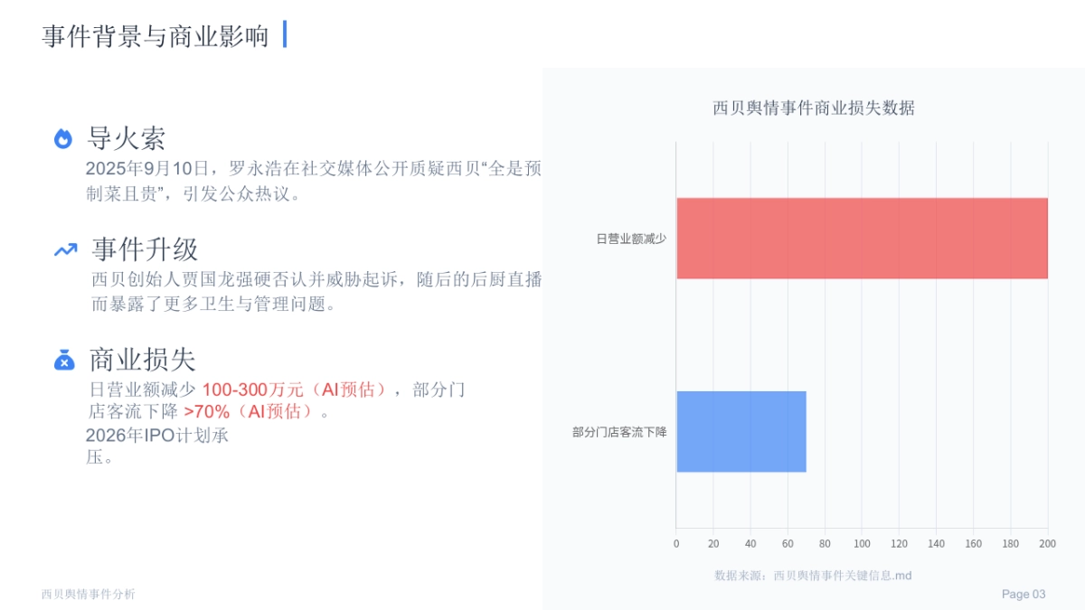 西贝餐饮舆情事件品牌修复建议_第3页