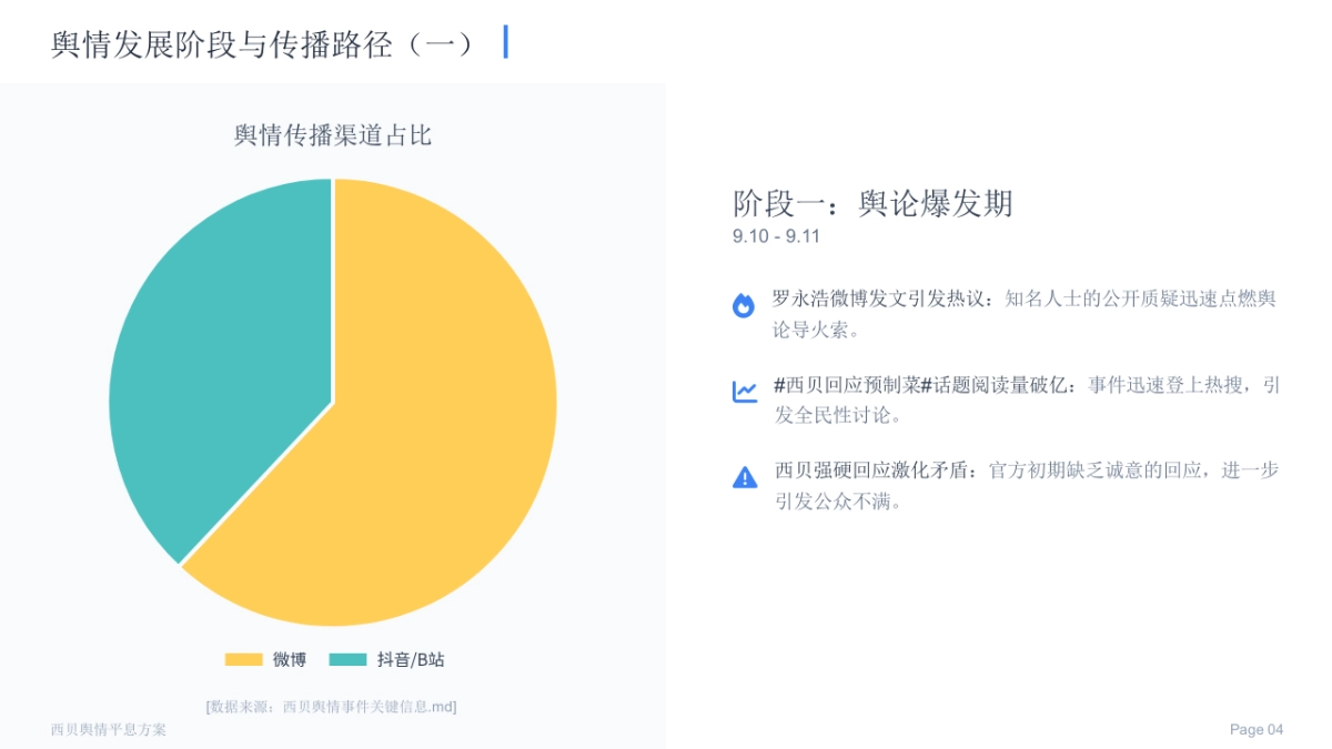 西贝餐饮舆情事件品牌修复建议_第4页