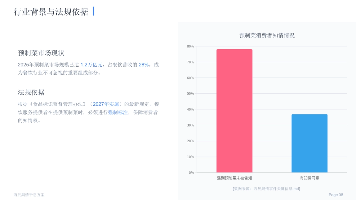 西贝餐饮舆情事件品牌修复建议_第8页