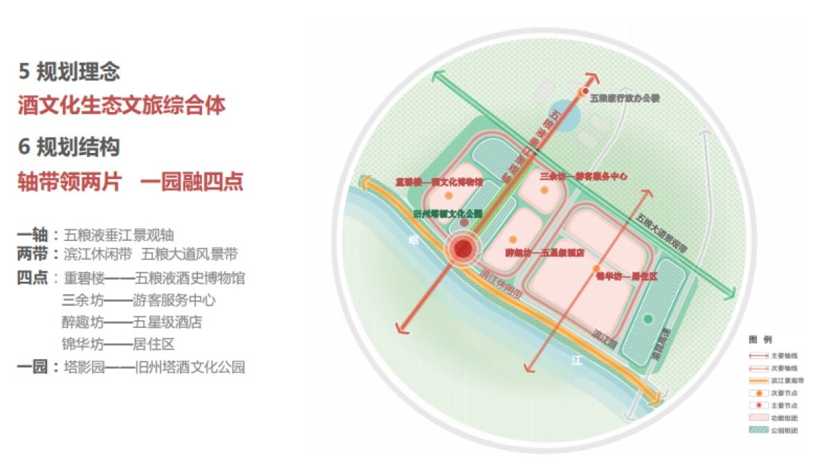 2024宜宾五粮液酒文化小镇规划设计方案_第6页