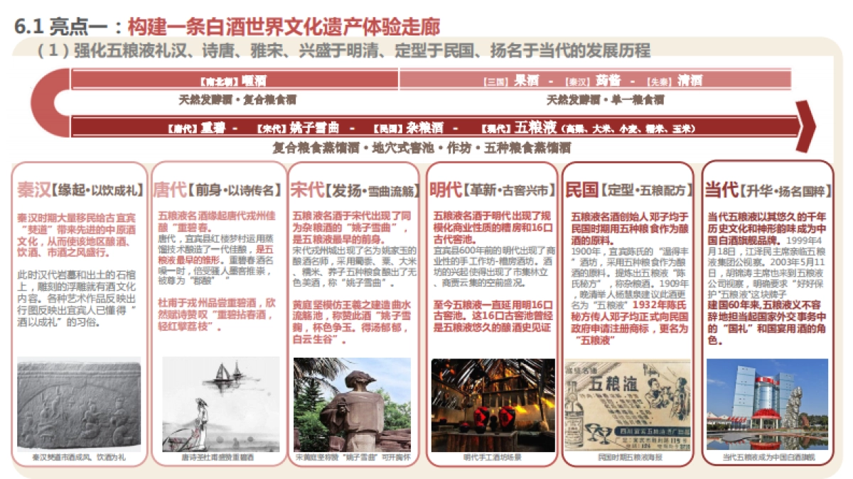2024宜宾五粮液酒文化小镇规划设计方案_第9页