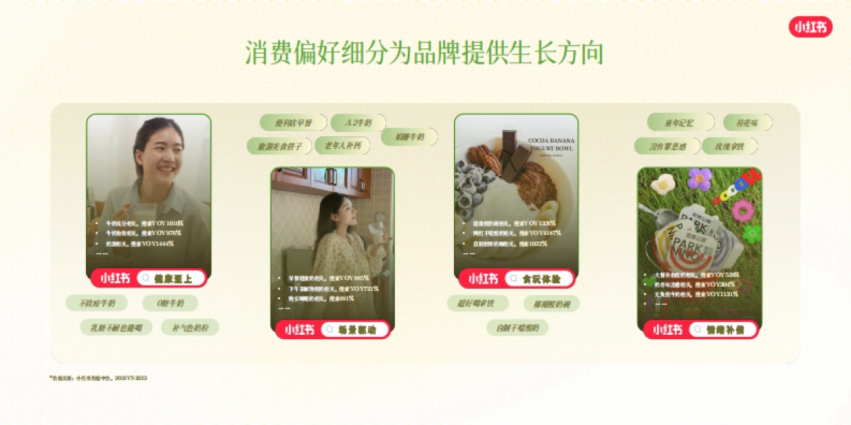 2025小红书乳品行业营销趋势_第10页