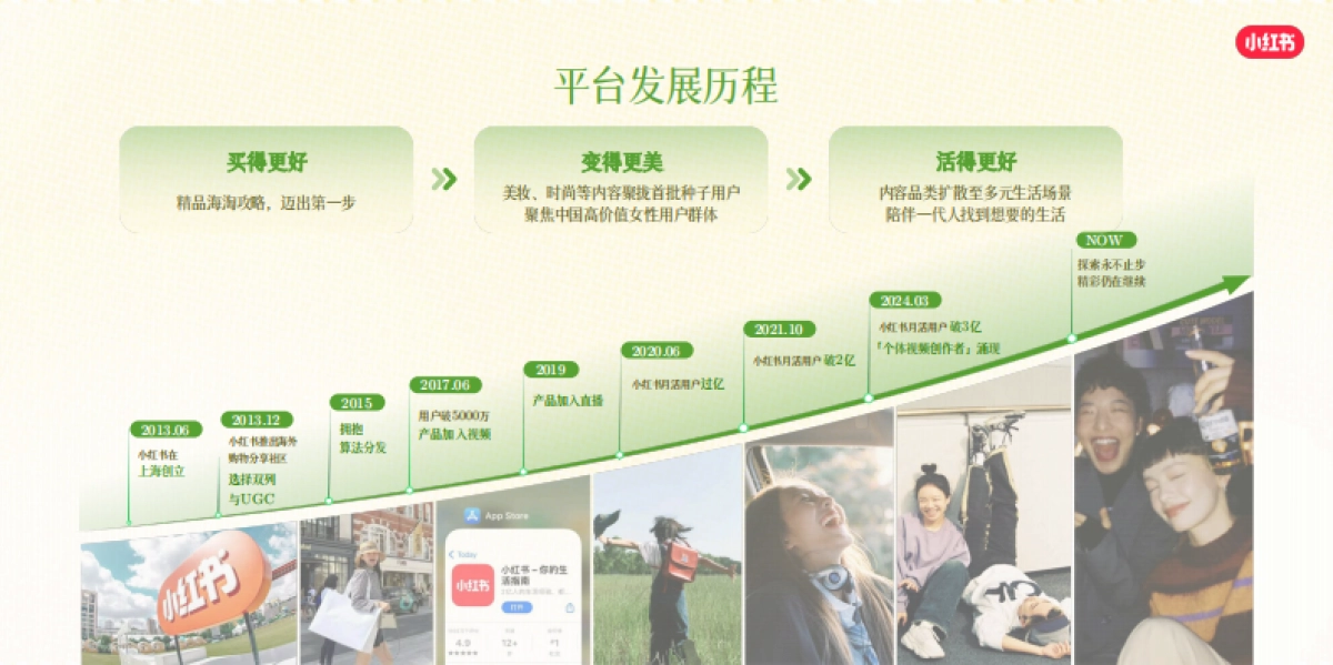 2025小红书乳品行业营销趋势_第2页