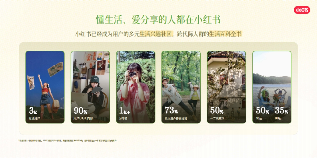 2025小红书乳品行业营销趋势_第3页
