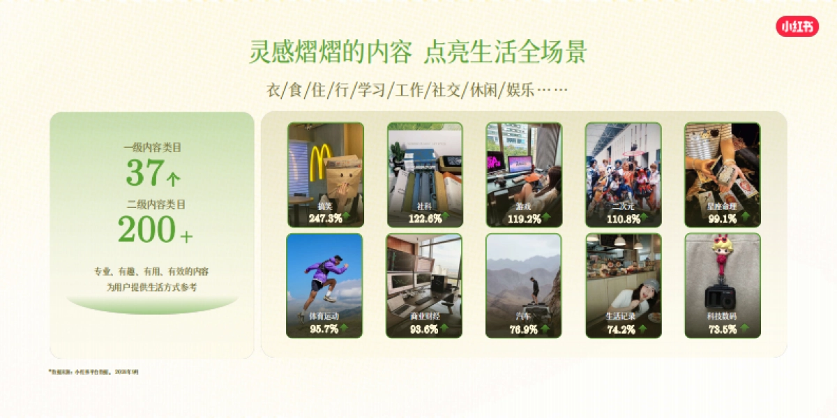 2025小红书乳品行业营销趋势_第4页