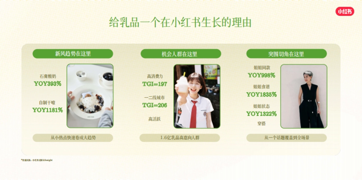 2025小红书乳品行业营销趋势_第8页