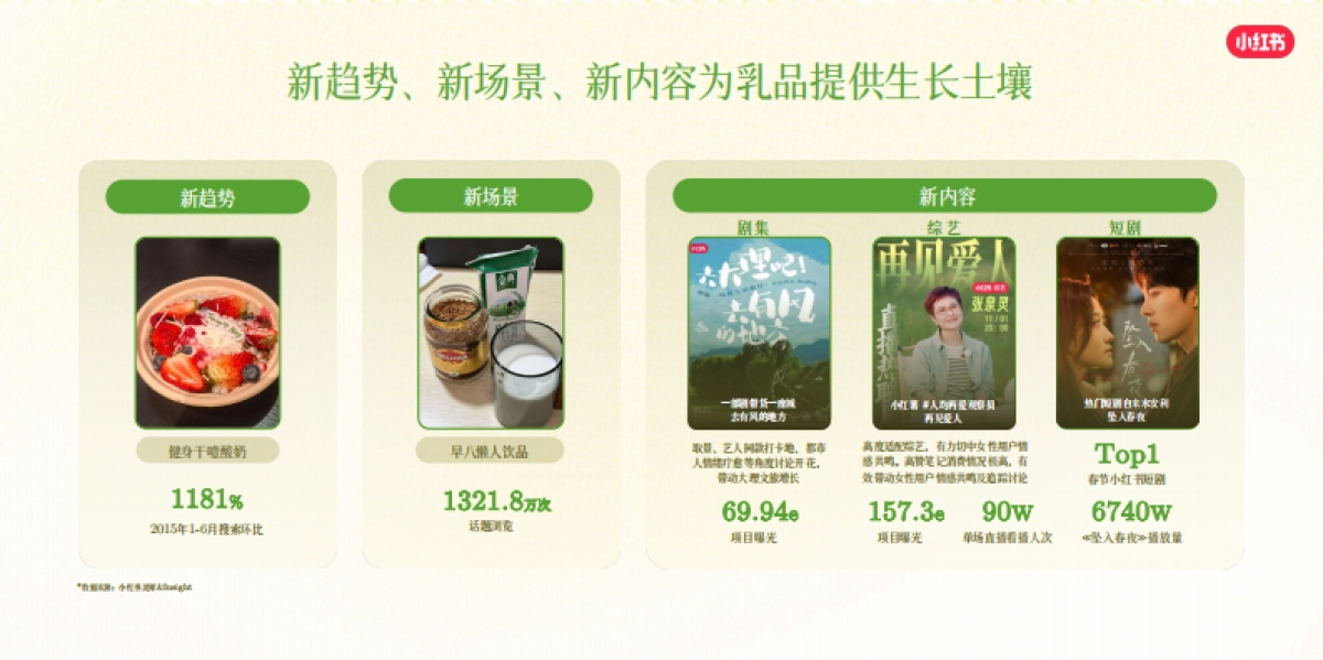 2025小红书乳品行业营销趋势_第9页