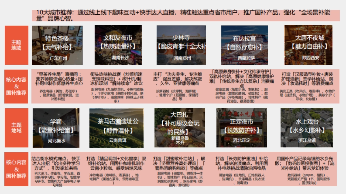 双十一快手超能补直播间_第7页