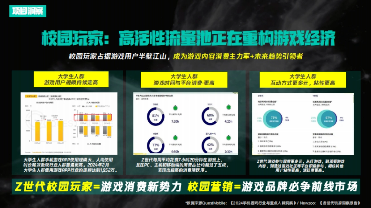 双十一《快手超级大玩家》_第4页