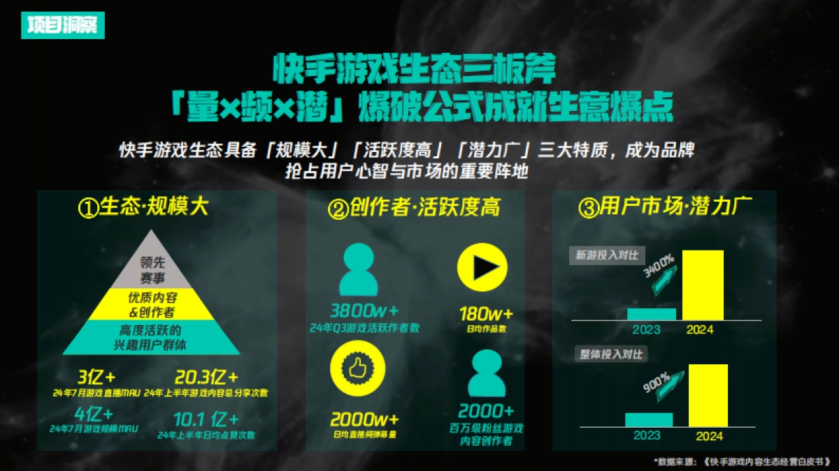 双十一《快手超级大玩家》_第5页