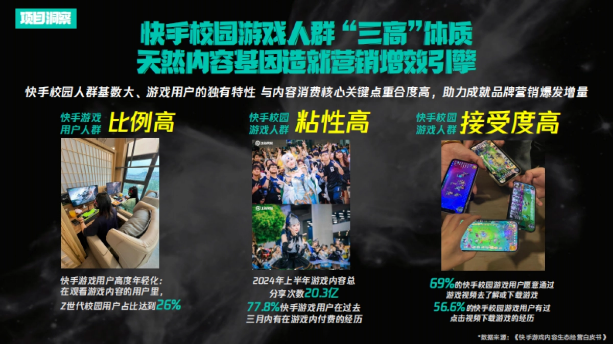 双十一《快手超级大玩家》_第6页