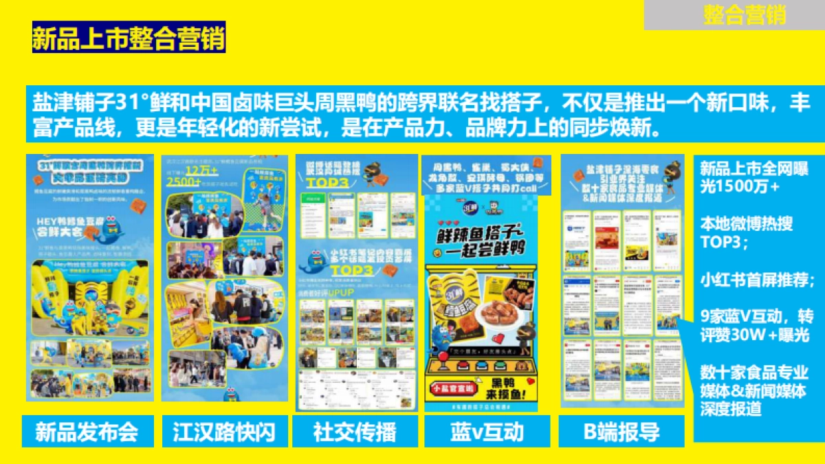 盐津铺子X周黑鸭联名新品上市结案_第4页