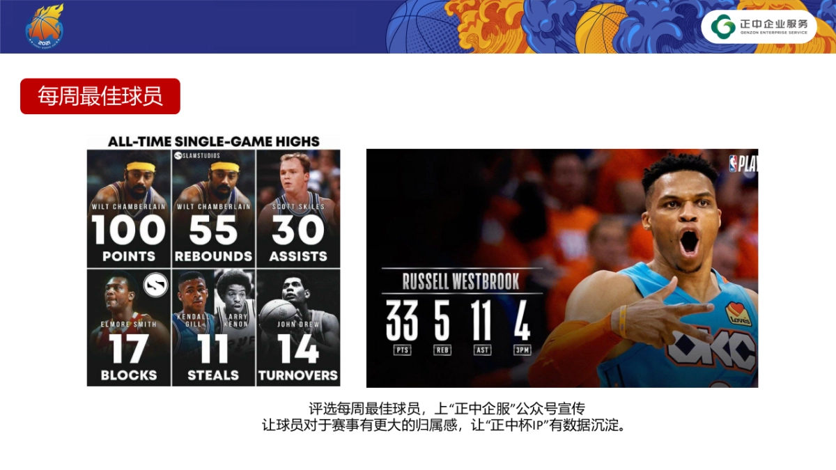 大型企业园区第六届正中杯大型篮球赛活动方案_第9页