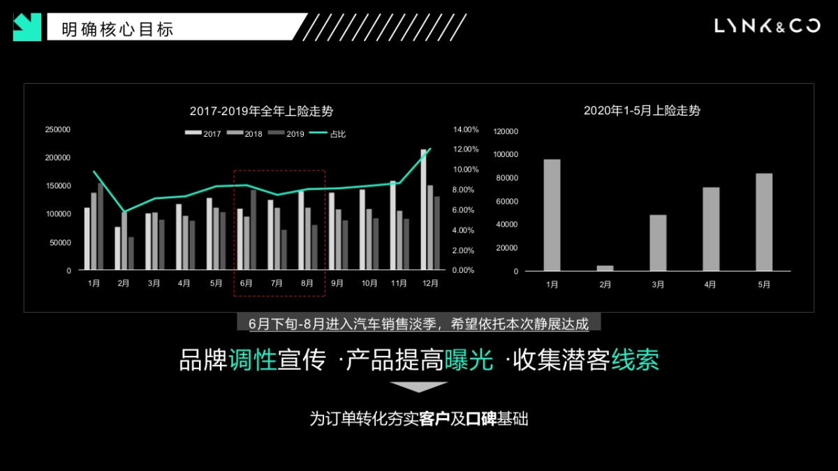 领克汽车石家庄大型商场汽车静展策展方案_第5页