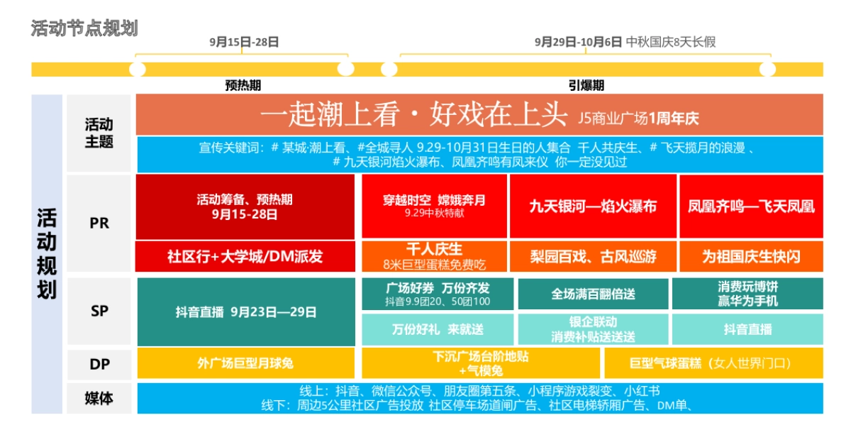商业广场2024中秋国庆暨一周年庆典国风演出活动方案_第7页