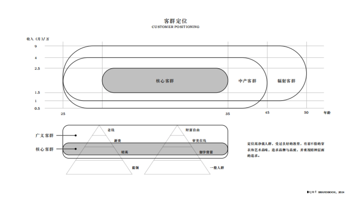 2024 MJUT brandbook_第6页