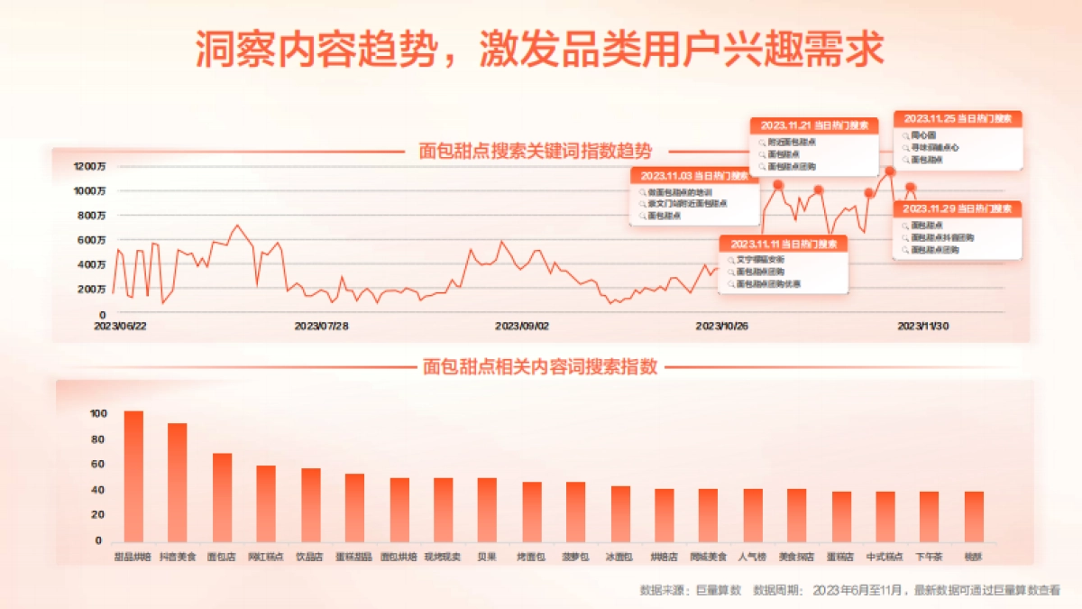 抖音生活服务面包甜品经营解决方案_第10页
